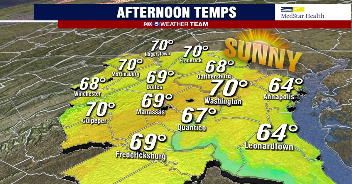 Warm, sunny Tuesday in the DC region with highs near 70 degrees | FOX 5 DC