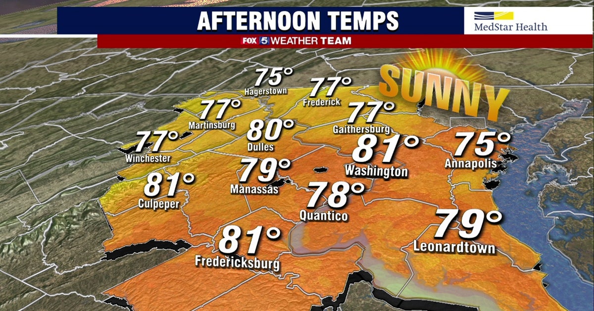 Sunny, warm and breezy Tuesday with highs near 80 degrees | FOX 5 DC