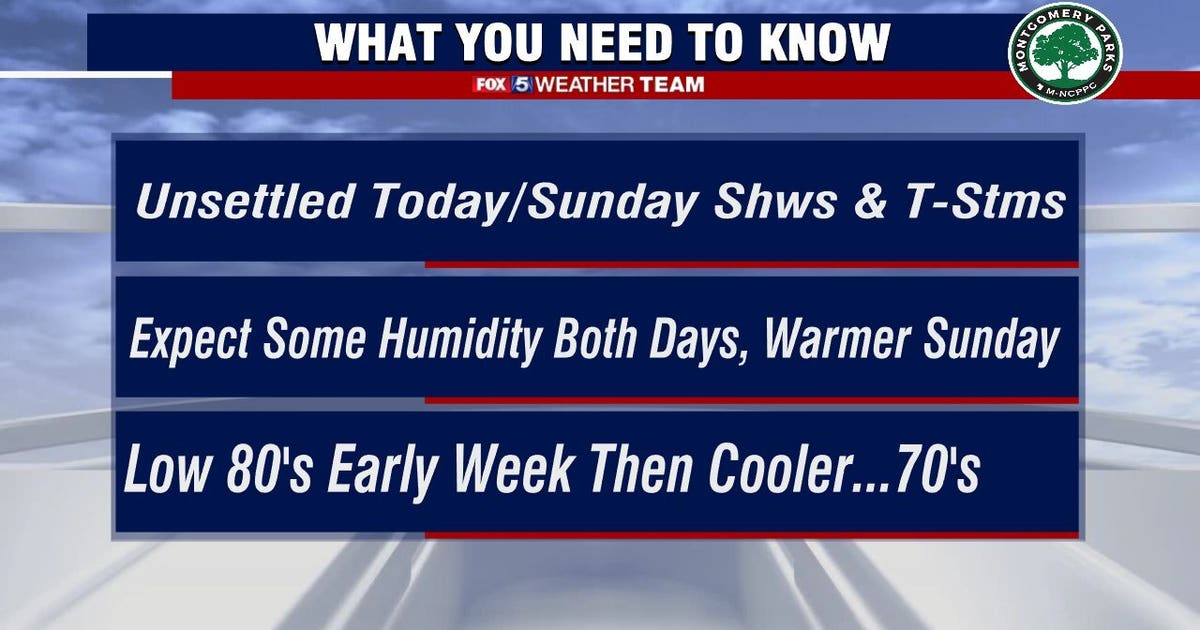 Rain showers and storms possible Saturday in the DC region; Warmth and ...