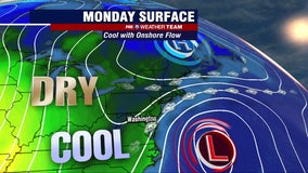 Cool, breezy and dry Monday with highs in the mid-60s