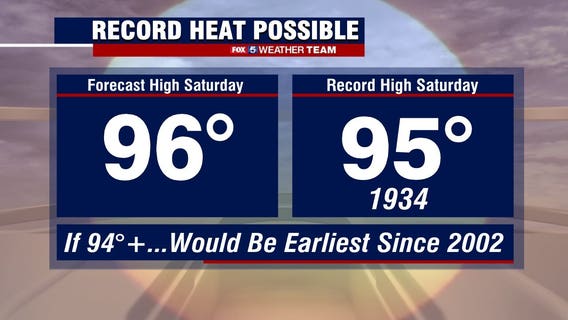 Extreme heat grips DC region this weekend; storms possible Sunday afternoon