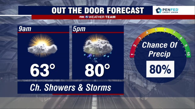 Scattered morning showers Wednesday; afternoon sunshine with highs near 80