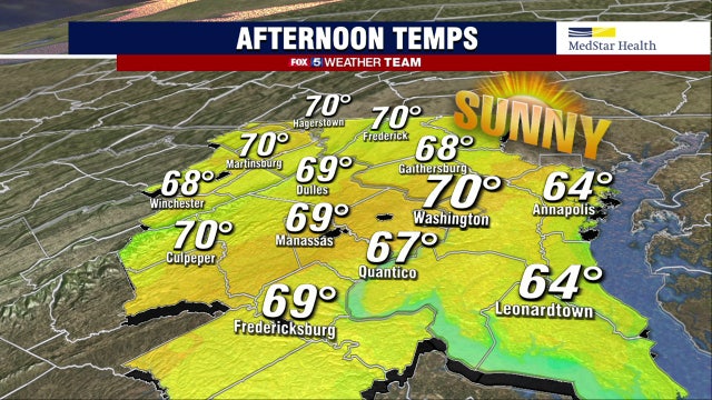 Warm, sunny Tuesday in the DC region with highs near 70 degrees