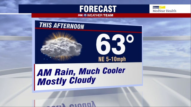 Rain, cooler temperatures Tuesday with highs in the 60s