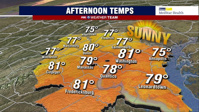 Sunny, warm and breezy Tuesday with highs near 80 degrees