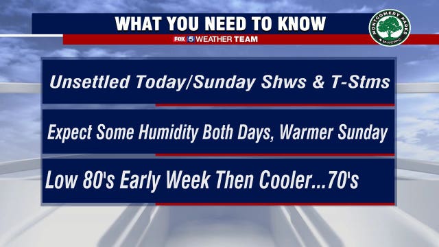 Rain showers and storms possible Saturday in the DC region; Warmth and humidity hang around for the weekend