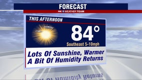Sunny and warm Monday with highs in the 80s