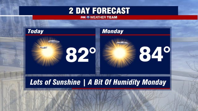 Mild, sunny Sunday across DC region; heat and humidity return Monday