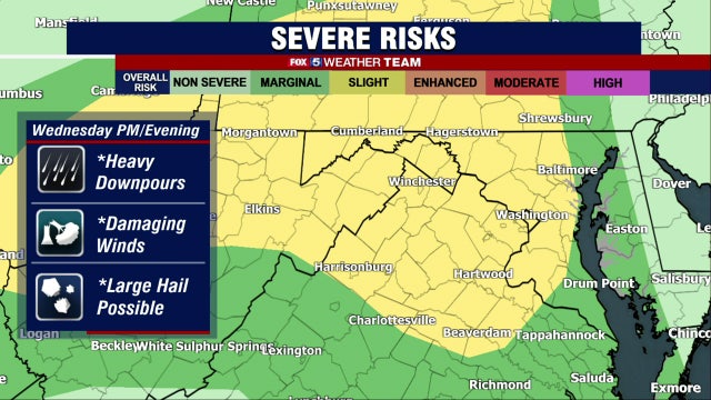 Heavy rain, severe thunderstorms expected across the DC region Wednesday