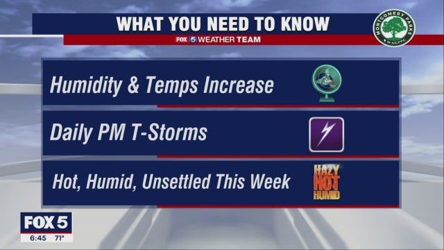 Hot and humid Monday with chances for pop-up showers