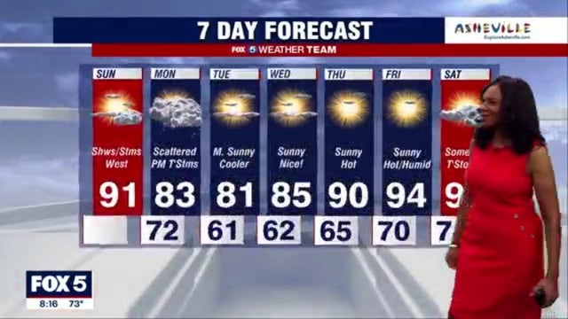 'Sweaty' Sunday with highs around 90 in most spots