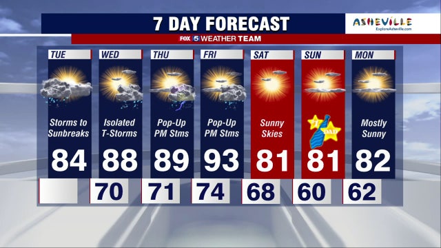 Rain, winds move across DC region Tuesday; afternoon sun with highs in the 80s