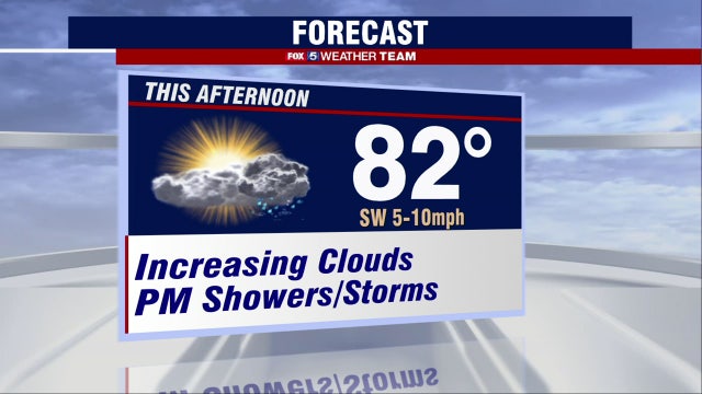 Scattered showers, storms Tuesday with highs in the 80s