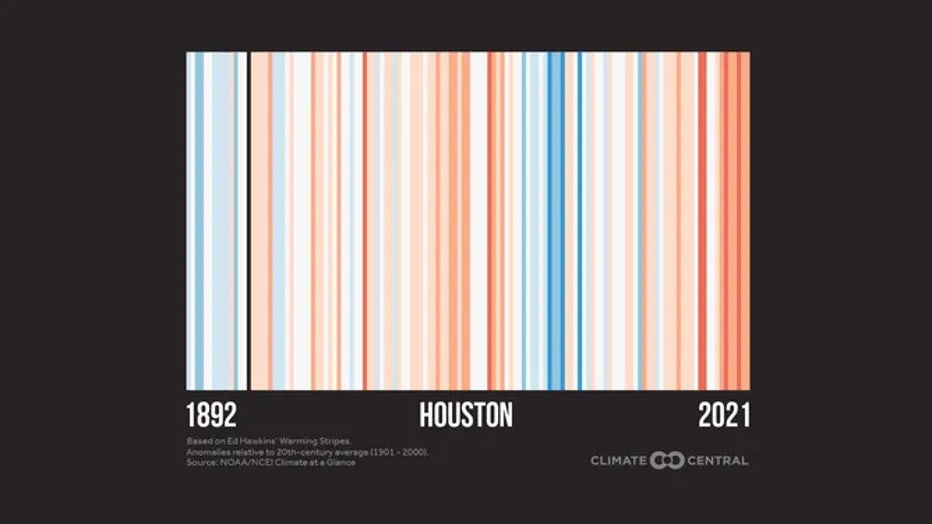 2022WarmingStripes_Local_houston_en_title_lg-copy.jpg