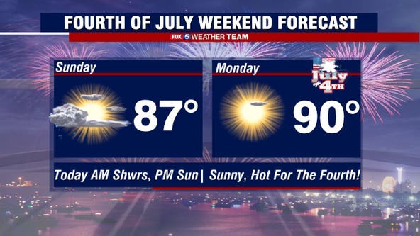 Clouds clear out of DC region Sunday morning; Sunny, dry conditions for Sunday afternoon and Fourth of July