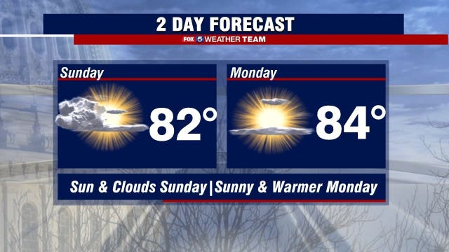 Clouds clear out of DC region setting up mild, sunny Sunday; Storm chances return next week