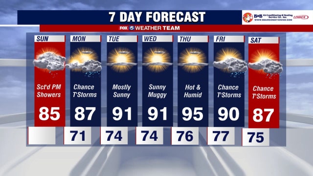 Heavy rain Sunday across parts of DC region; heat, humidity return into the workweek