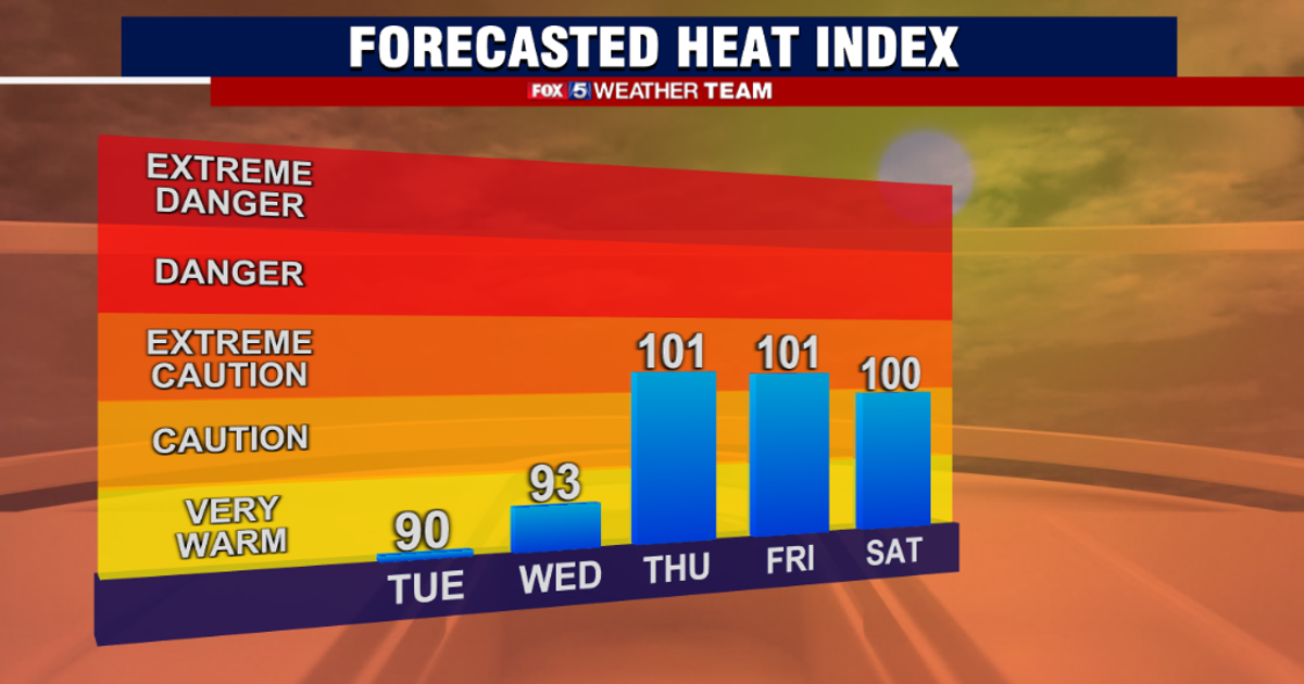 DC Heat Wave: Another stretch of sweltering temperatures as dog days of ...