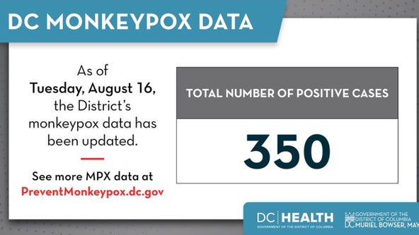 DC monkeypox online data tracker identifies cases in the District