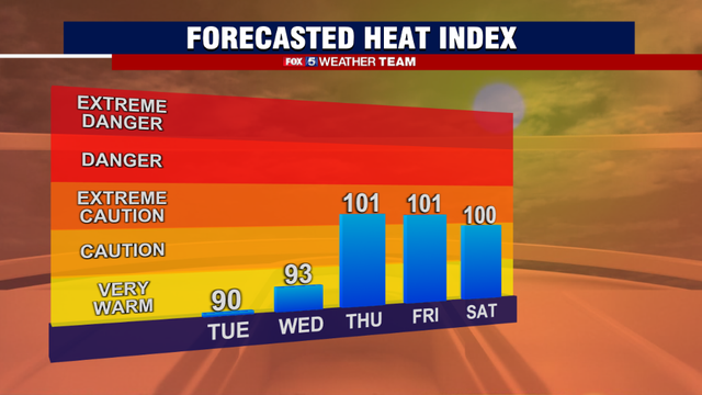 DC Heat Wave: Another stretch of sweltering temperatures as dog days of summer continue