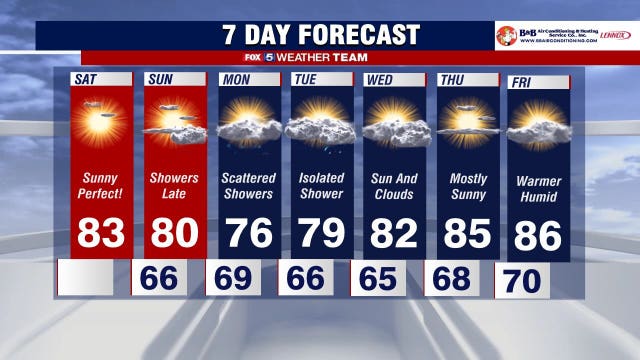 Pleasant weekend conditions bring early taste of fall to DC region