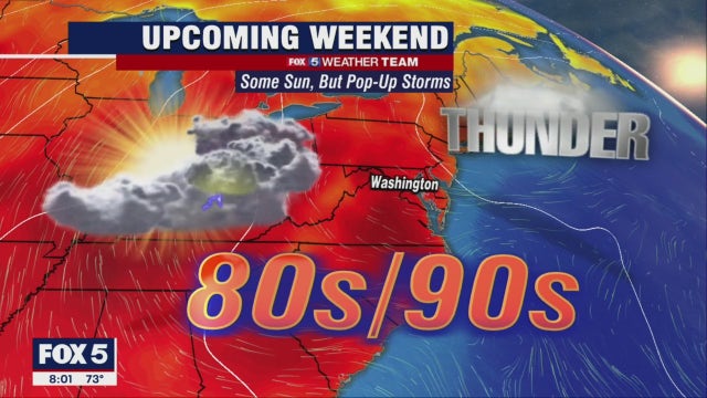 Hot, humid Saturday across DC region; Isolated rain showers possible in the afternoon