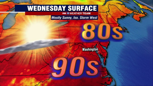 Hot, sunny and dry Wednesday with highs in the low-90s
