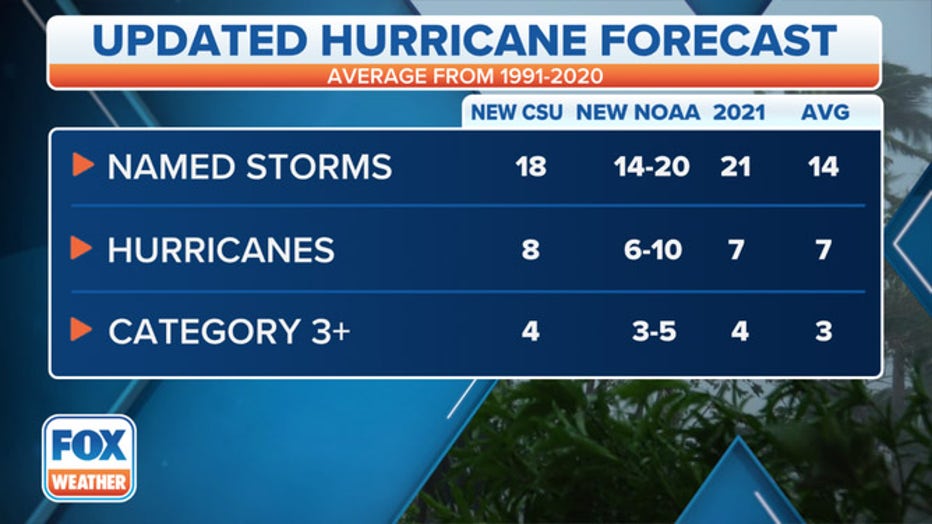 2022-CSU-NOAA-Forecast-Totals-3.jpg