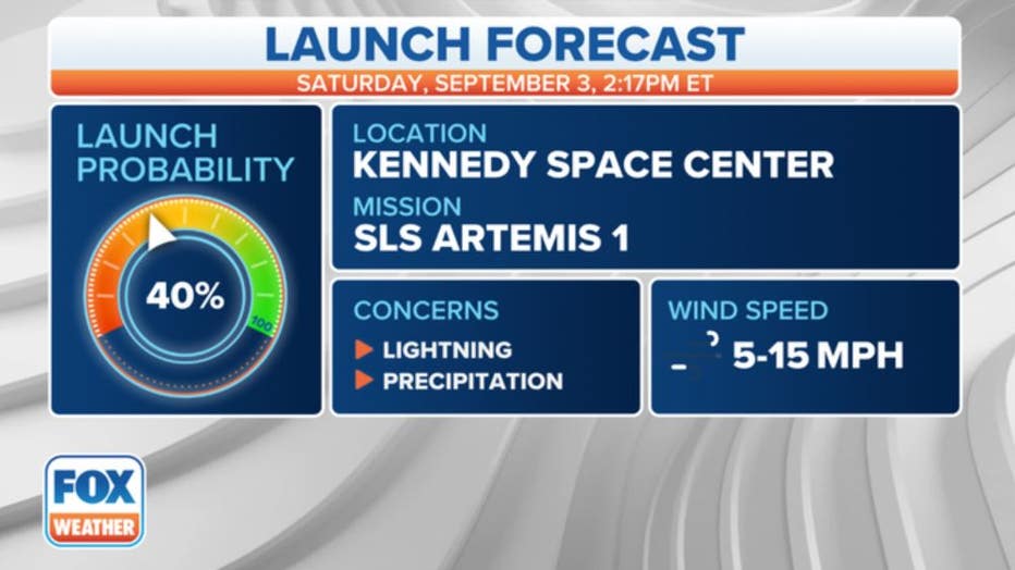 Artemis-relaunch-forecast.jpg