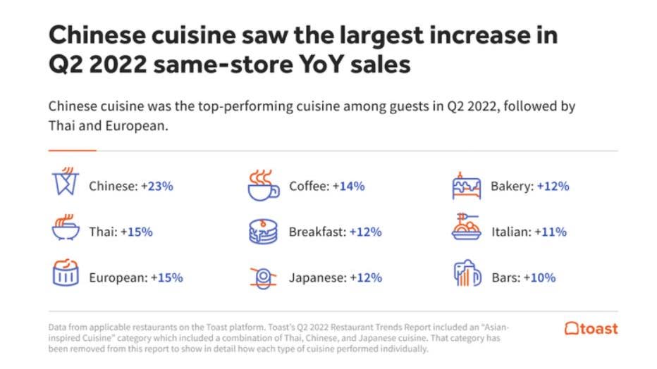 toast-cuisine-chart.jpg