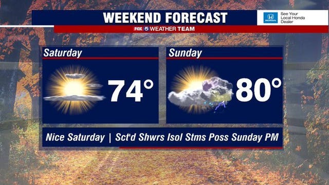 Mild, sunny Saturday across DC region; Passing storms expected Sunday afternoon