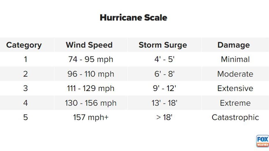 hurricane-scale-2.jpg