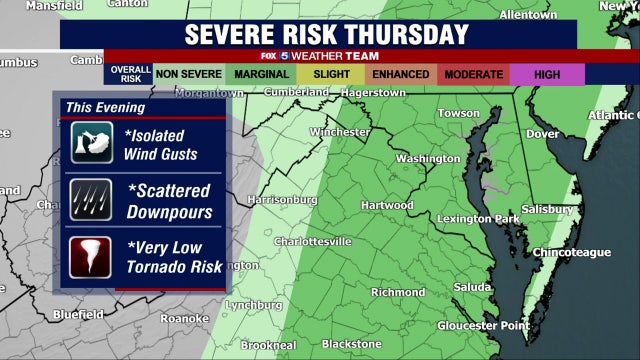 Showers, storms, gusty winds expected Thursday as possible severe weather moves toward DC region