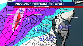 Winter Outlook: No Major Blizzards, But Above Normal Snowfall Is Possible This Winter across the DMV