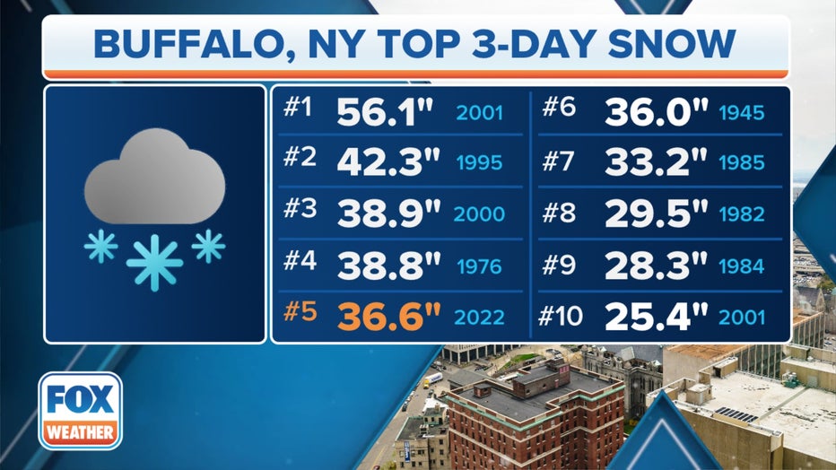 Buffalo-Top-10-Multi-Day-Snow-Events-1.jpg