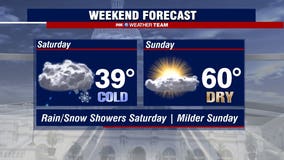 Wintry weather moves across DC region Saturday; Temperatures rebound Sunday