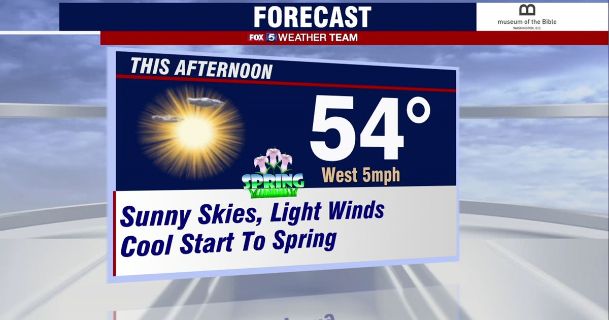 Cool, calm and sunny start to spring Monday across DC region | FOX 5 DC