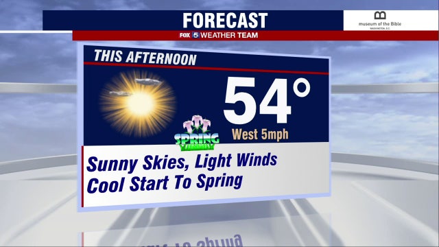 Cool, calm and sunny start to spring Monday across DC region