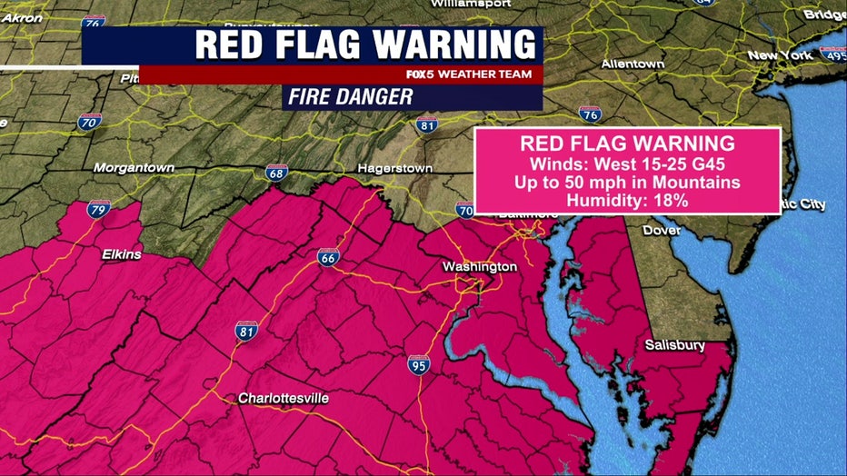 Red Flag Warning issued for much of DC region Tuesday amid dry conditions,  strong winds