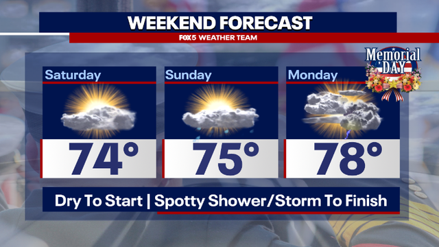 Memorial Day 2023 Weekend Forecast: Mix of sun clouds; showers, storms possible