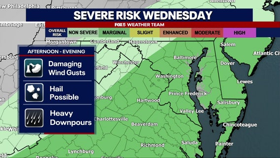 Severe weather, thunderstorms possible Wednesday across DC area; hot, humid temps near 90 degrees
