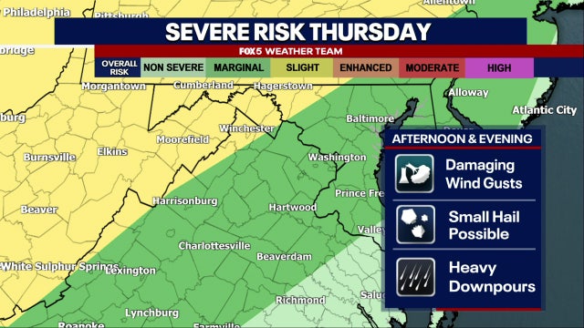 Hot, humid Thursday with highs in the upper-90s; severe storms possible for parts of DC region