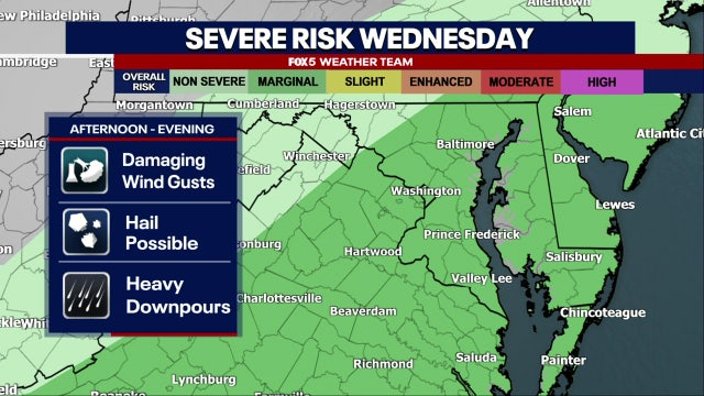 Severe weather, thunderstorms possible Wednesday across DC area; hot, humid temps near 90 degrees