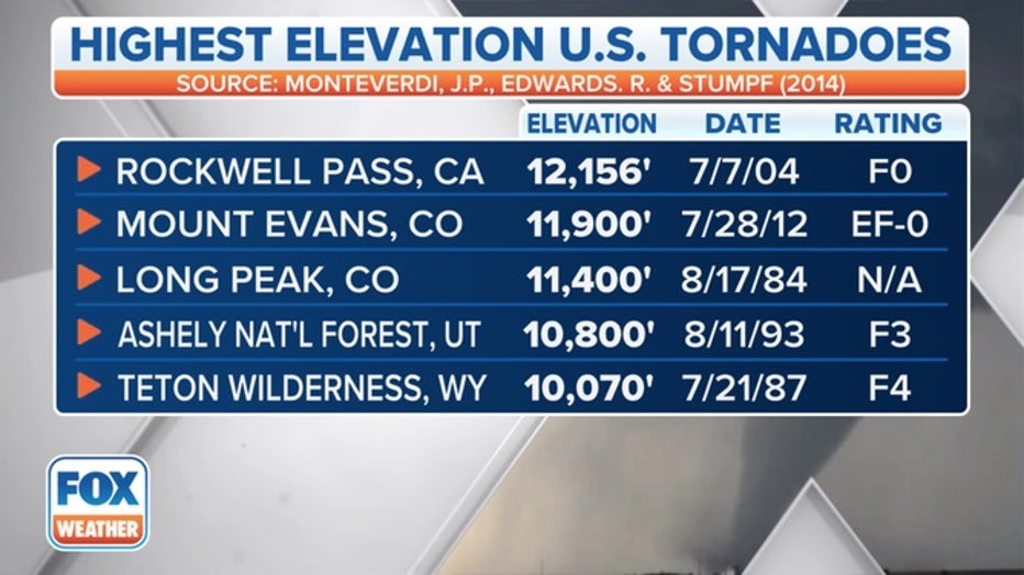 Highest-Elevation-US-Tornadoes.jpg