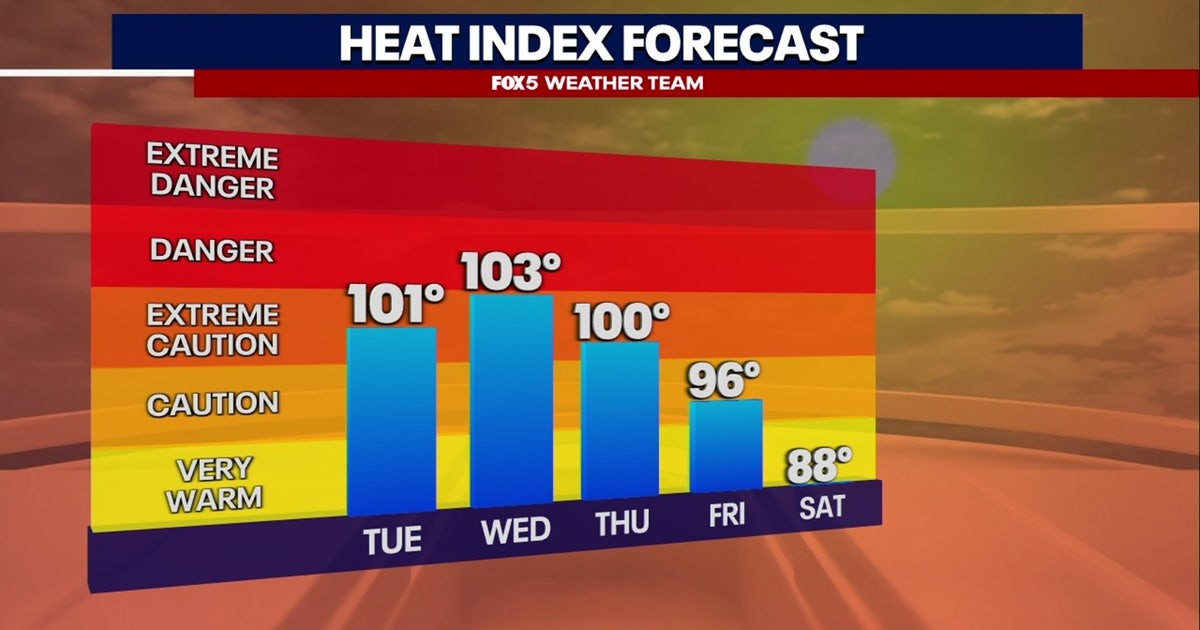 Record heat possible Tuesday across DC region with highs in upper-90s ...