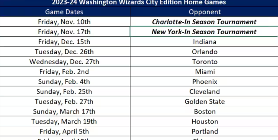 The History Behind the Washington Wizards' City Edition Uniforms