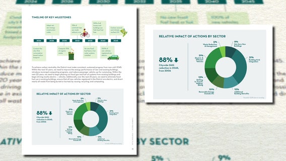 District unveils Carbon Free DC strategy to achieve carbon neutrality by 2045