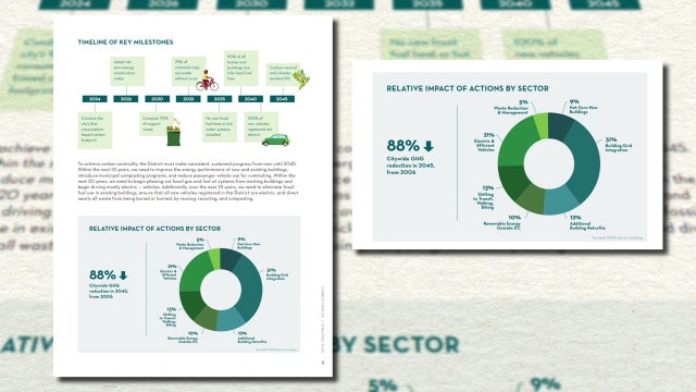District unveils Carbon Free DC strategy to achieve carbon neutrality by 2045