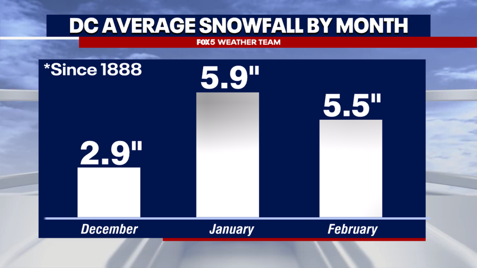 Could DC Have A White Christmas? Here Are The Odds | FOX 5 DC