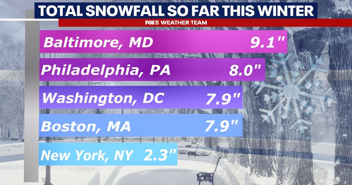 Winter weather DC, Maryland & Virginia: How much snow did we see? | FOX ...